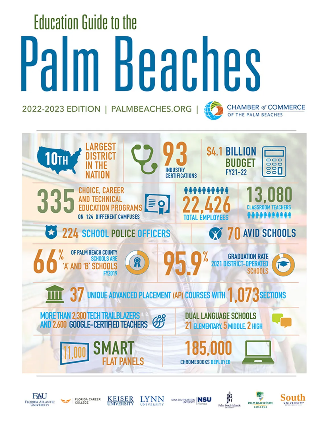 Education guide to the Palm Beaches